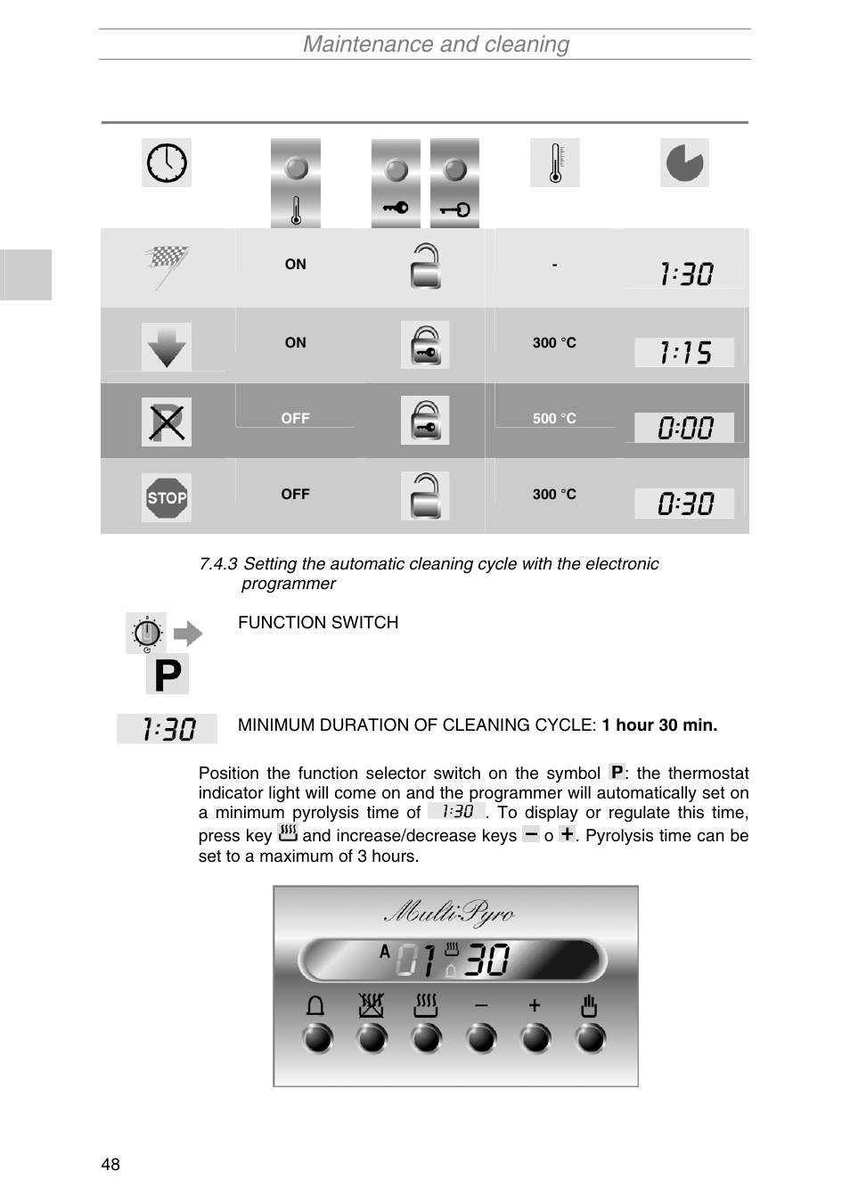 Maintenance and cleaning | Smeg PIRO10NE User Manual | Page 22 / 24