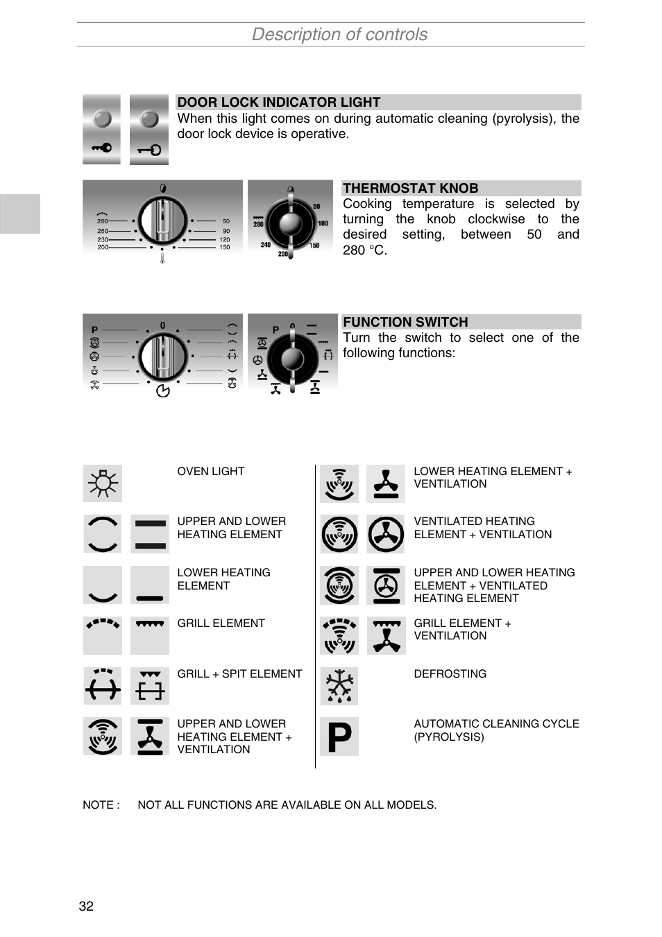 Description of controls | Smeg PIRO10NE User Manual | Page 6 / 24