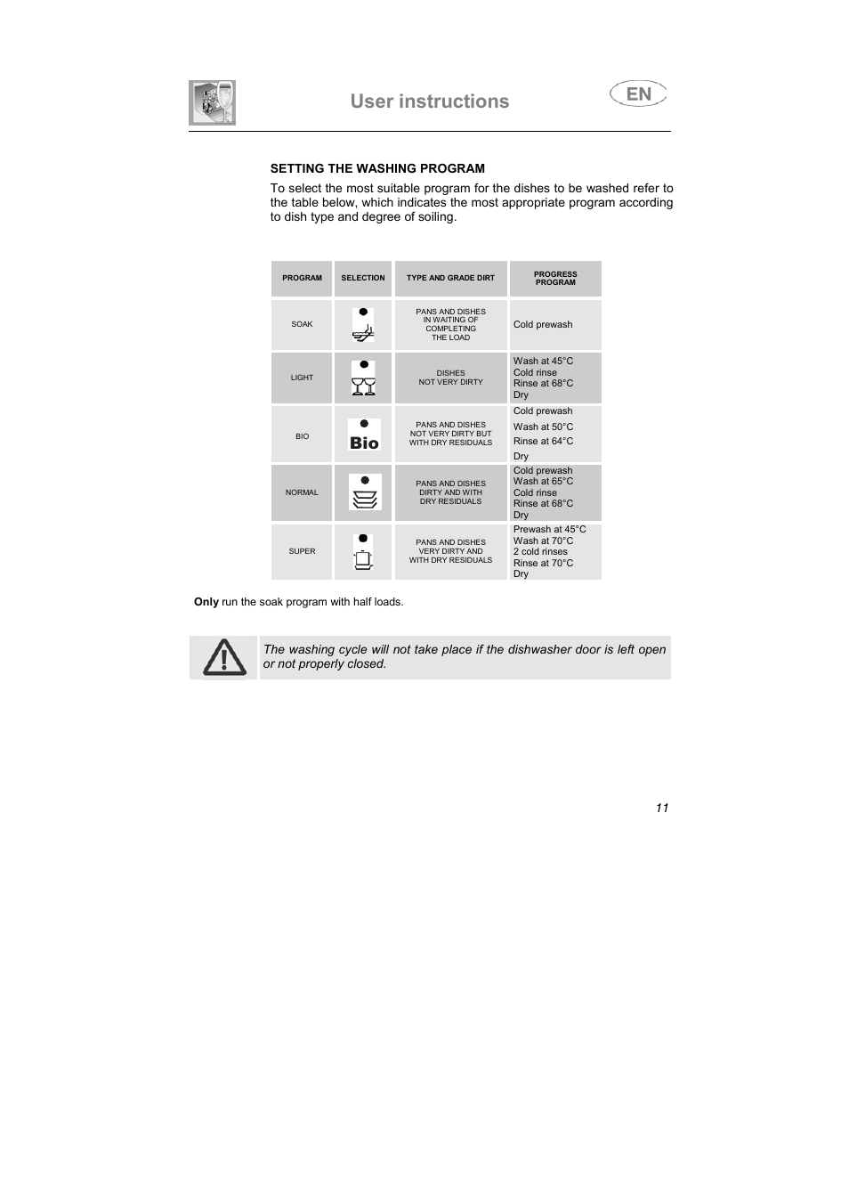 User instructions | Smeg PLTW640X User Manual | Page 10 / 31