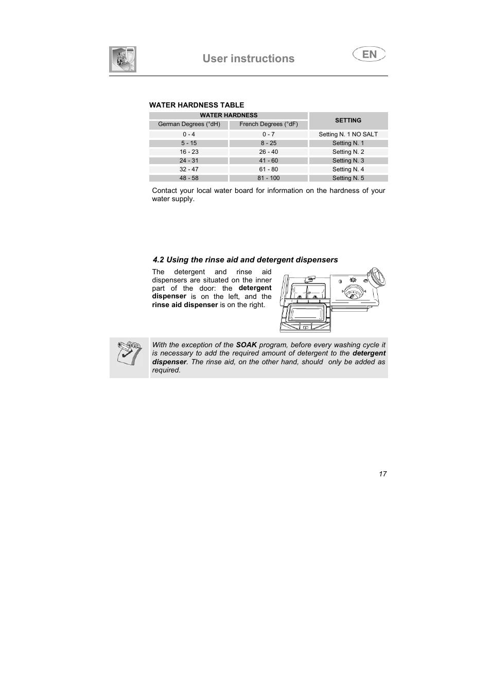 User instructions | Smeg PLTW640X User Manual | Page 16 / 31