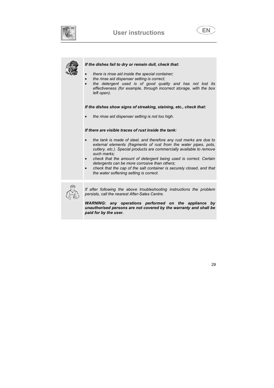 User instructions | Smeg PLTW640X User Manual | Page 28 / 31