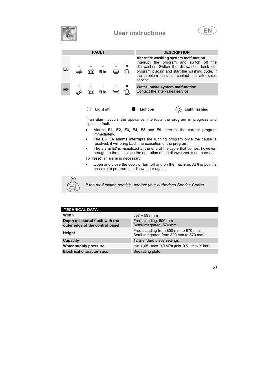 User instructions | Smeg PLTW640X User Manual | Page 30 / 31