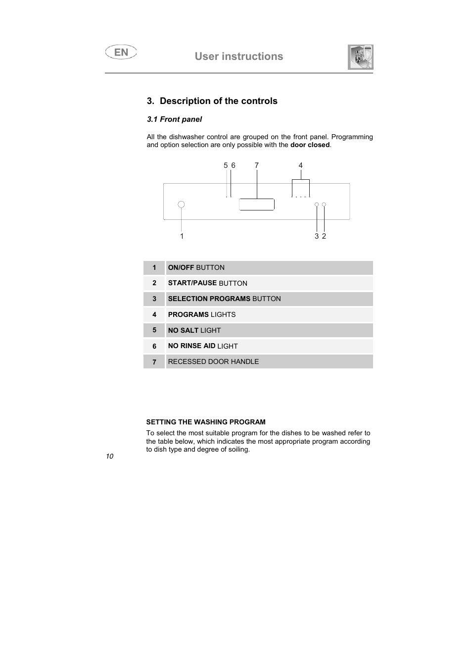 User instructions | Smeg PLTW640X User Manual | Page 9 / 31