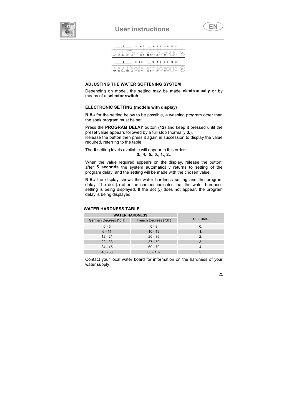 User instructions | Smeg ST1124 User Manual | Page 10 / 39