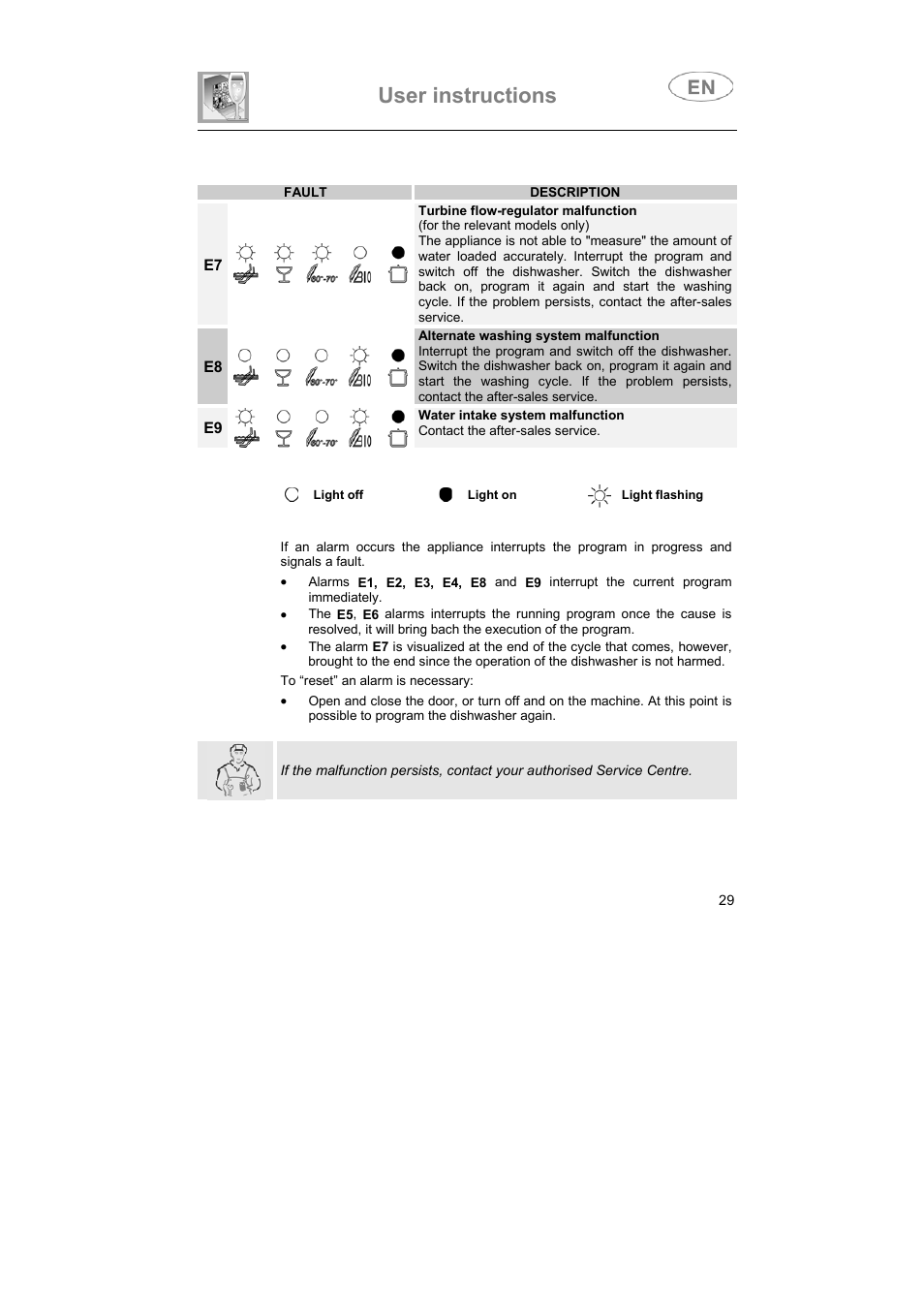 User instructions | Smeg ST1124 User Manual | Page 14 / 39