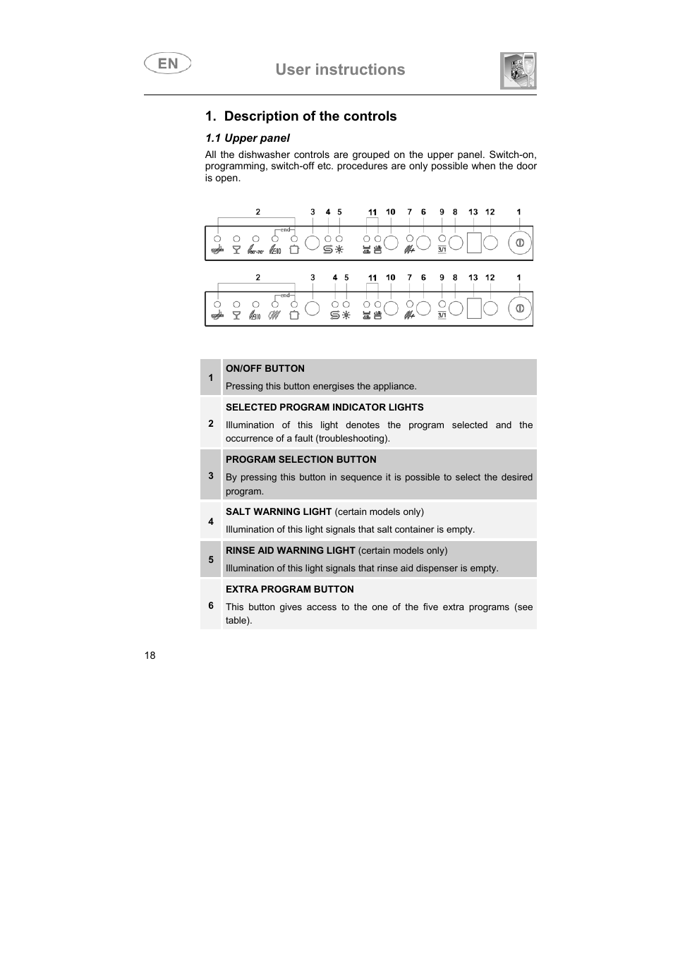 User instructions, Description of the controls | Smeg ST1124 User Manual | Page 3 / 39