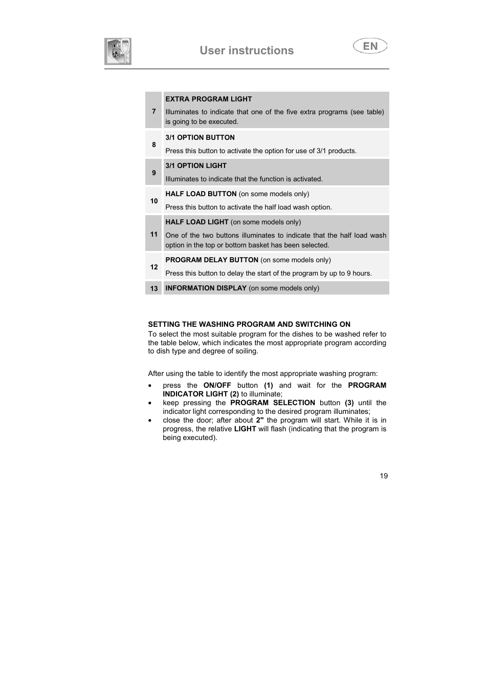 User instructions | Smeg ST1124 User Manual | Page 4 / 39