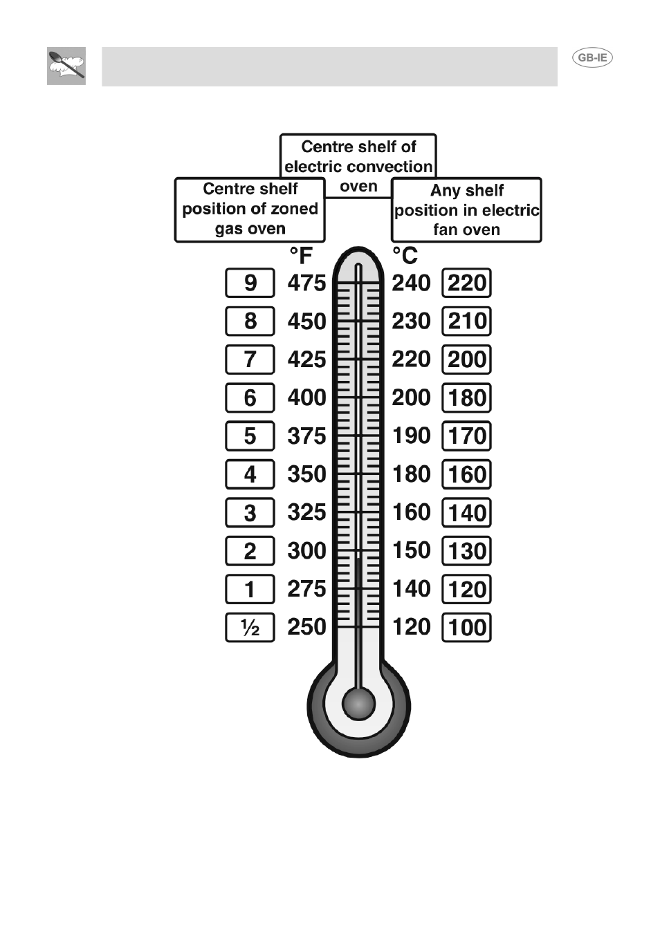 Oven temperature conversion chart, Instructions for the user | Smeg DUCO4SS User Manual | Page 17 / 25