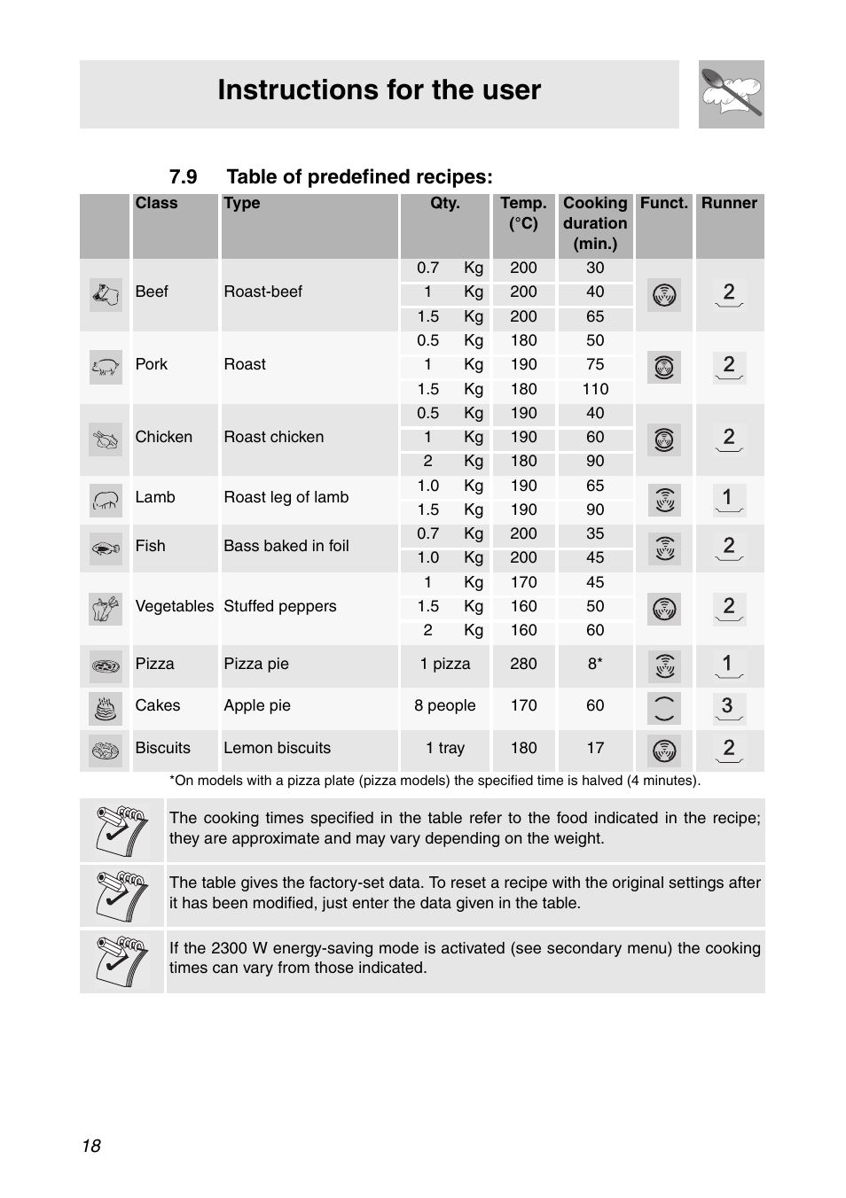 9 table of predefined recipes, Instructions for the user | Smeg SC112 User Manual | Page 16 / 44