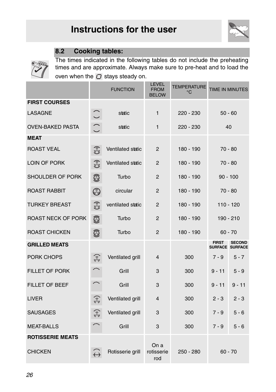 2 cooking tables, Instructions for the user | Smeg SC112 User Manual | Page 24 / 44