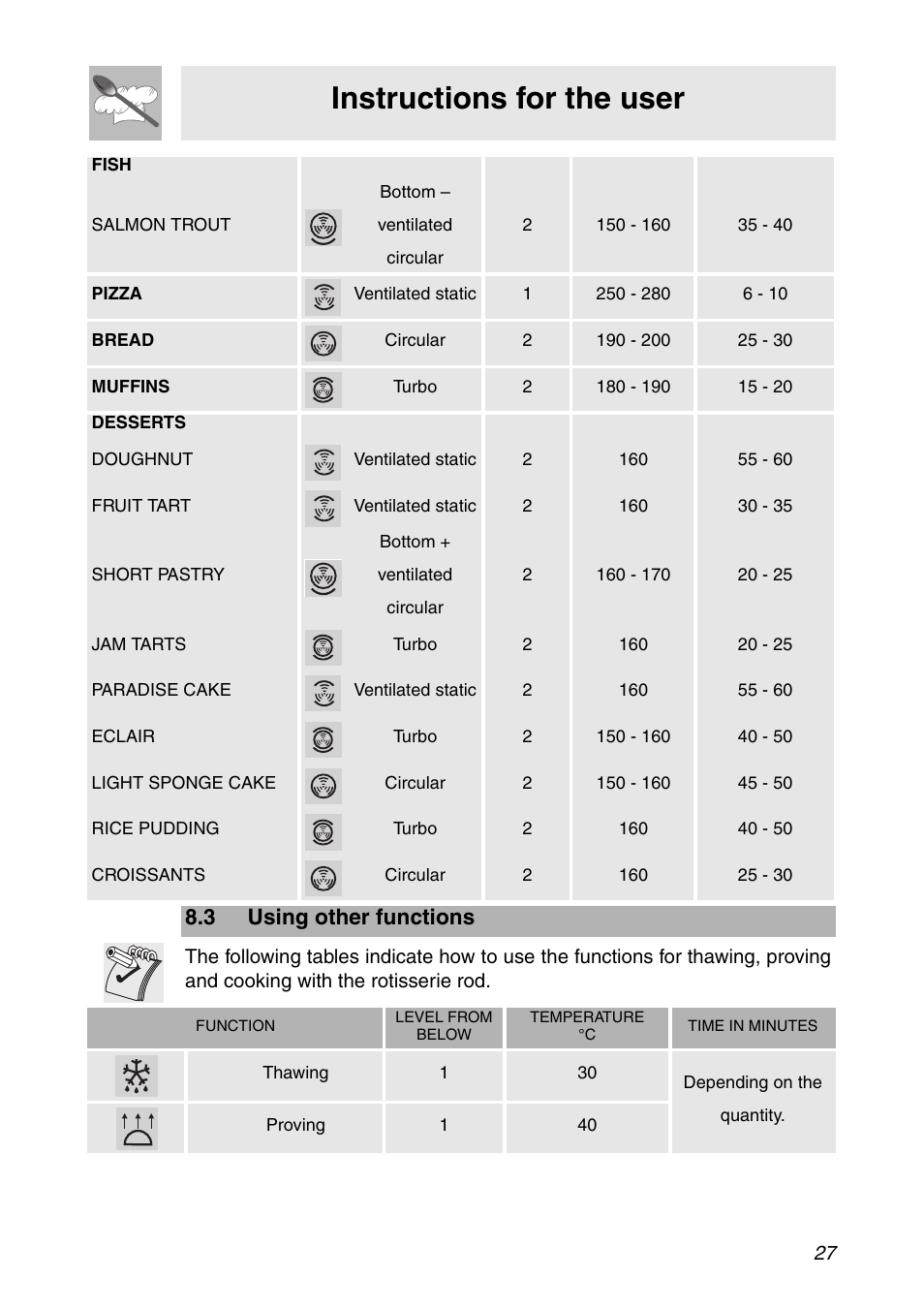 3 using other functions, Instructions for the user | Smeg SC112 User Manual | Page 25 / 44