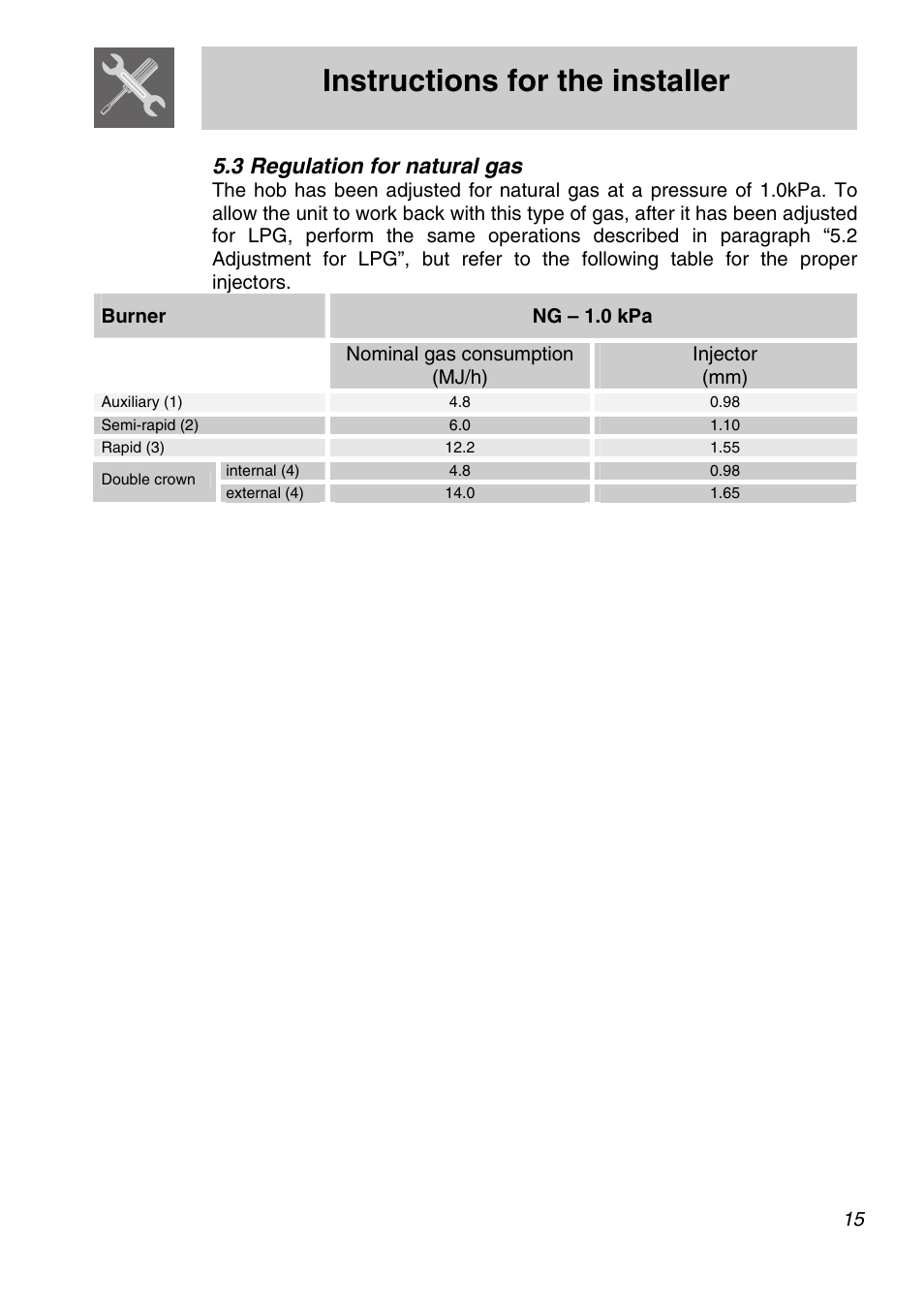 3 regulation for natural gas, Instructions for the installer | Smeg CIR597X5 User Manual | Page 13 / 20