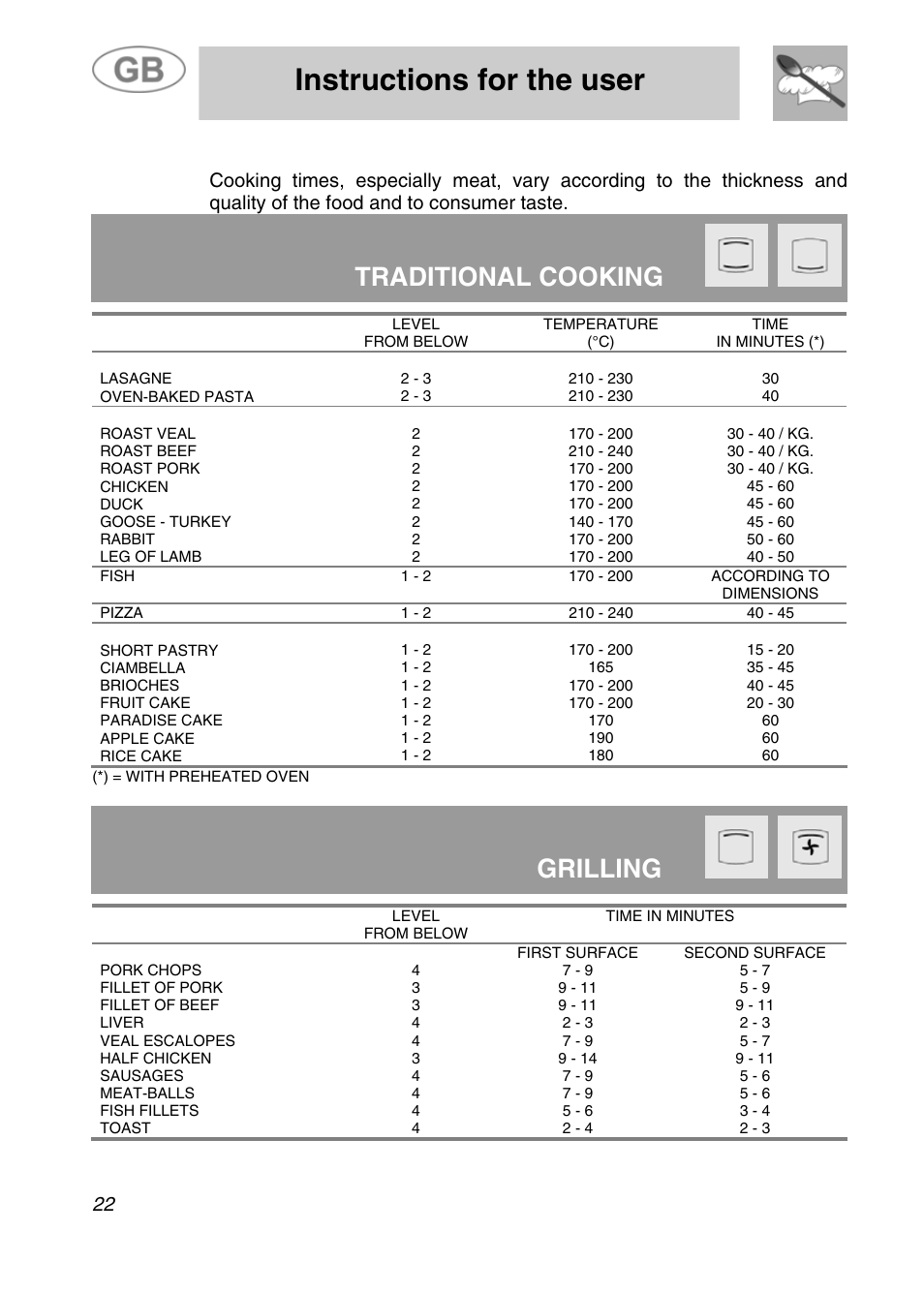 Instructions for the user, Traditional cooking, Grilling | 8 recommended cooking table | Smeg JRP30GIBB User Manual | Page 20 / 28