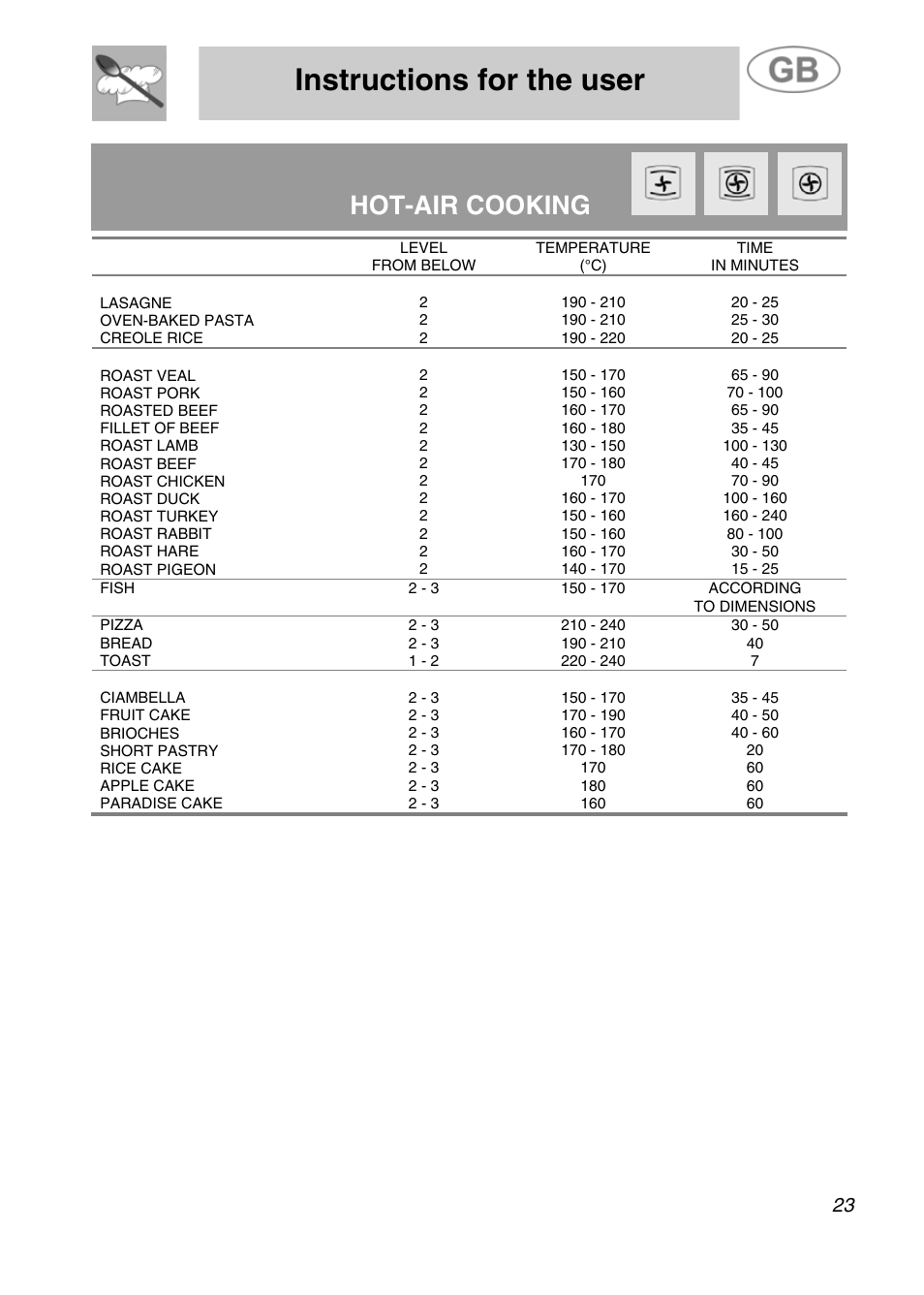 Instructions for the user, Hot-air cooking | Smeg JRP30GIBB User Manual | Page 21 / 28