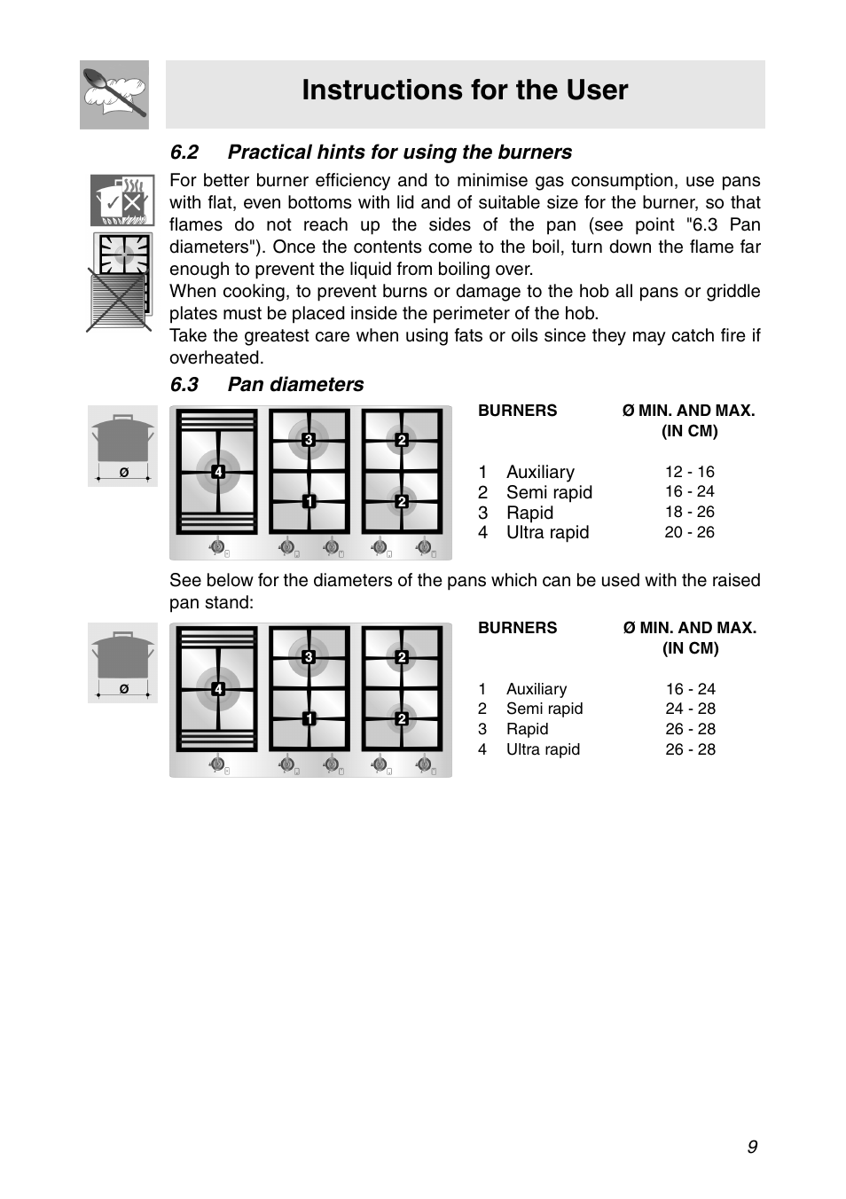 2 practical hints for using the burners, 3 pan diameters, 1 auxiliary | 2 semi rapid, 3 rapid, 4 ultra rapid, Instructions for the user | Smeg CIR900X User Manual | Page 7 / 20