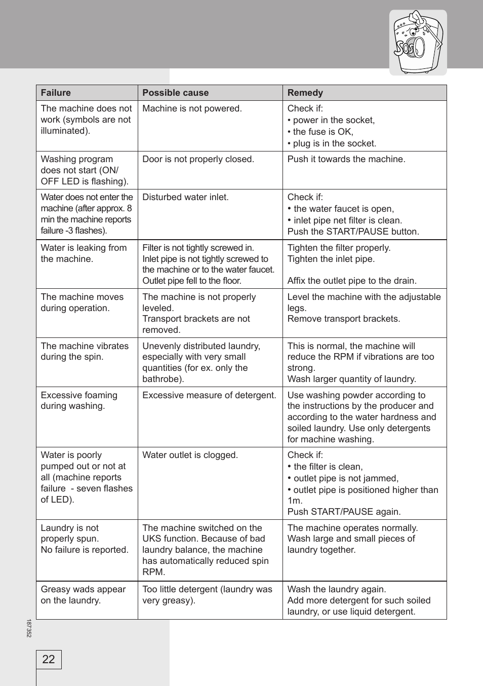 Smeg WM61121 User Manual | Page 22 / 26