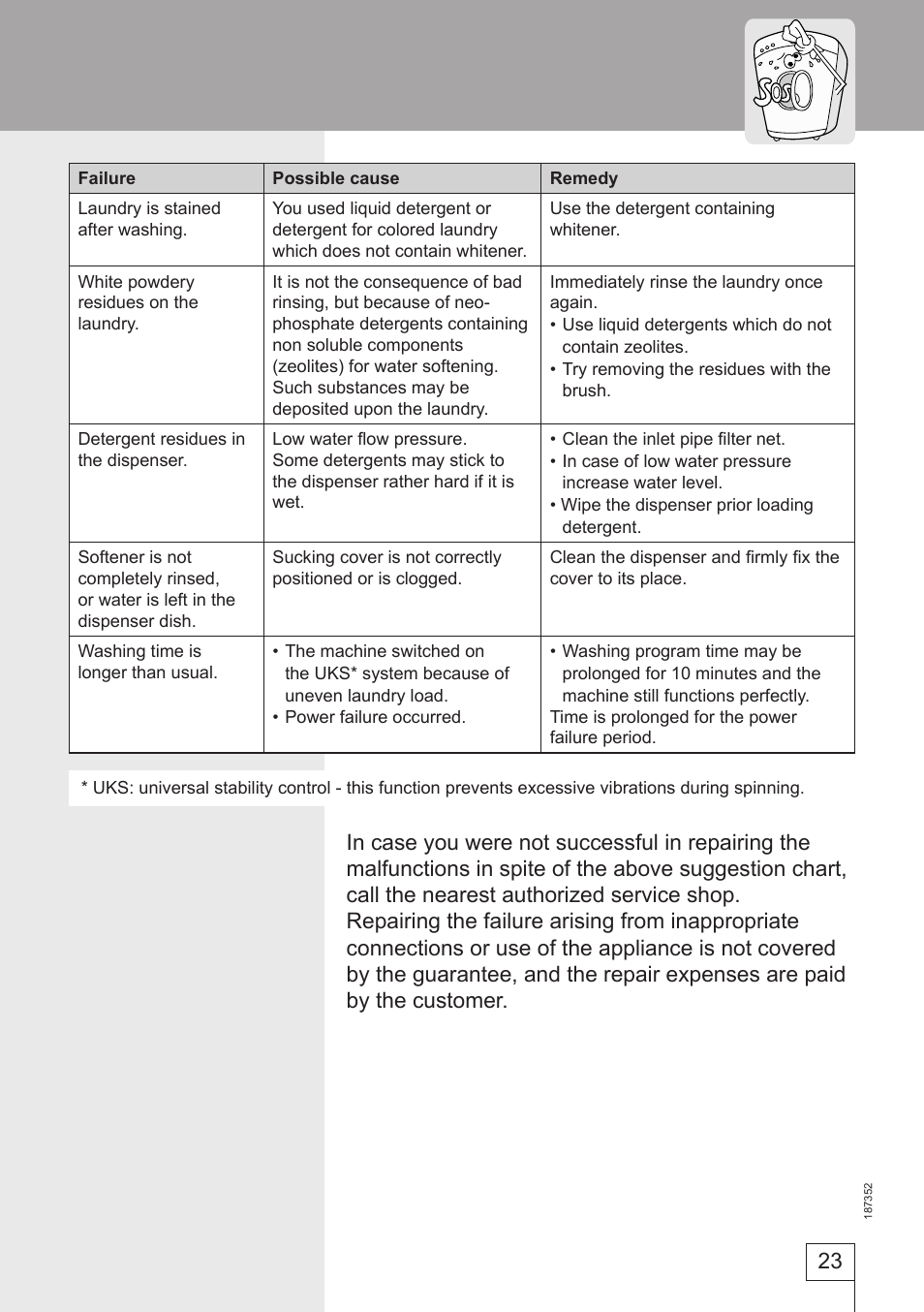 Smeg WM61121 User Manual | Page 23 / 26