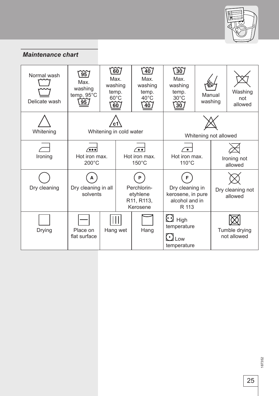 Smeg WM61121 User Manual | Page 25 / 26