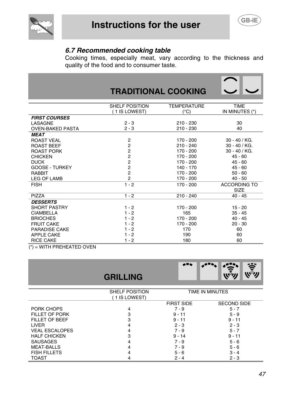 7 recommended cooking table, Instructions for the user, Traditional cooking | Grilling | Smeg AP420X User Manual | Page 20 / 25