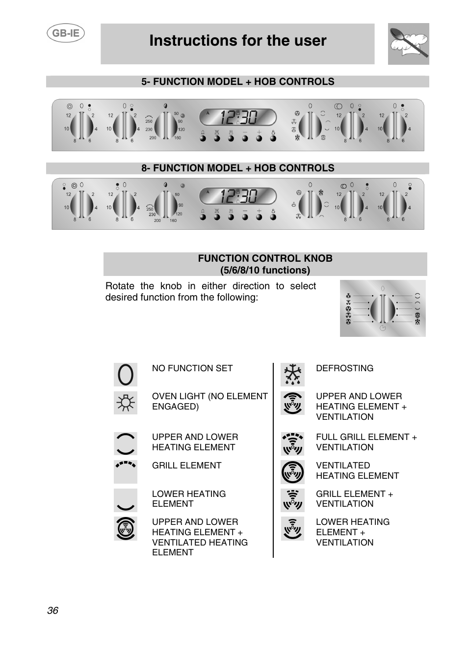 Instructions for the user | Smeg AP420X User Manual | Page 9 / 25
