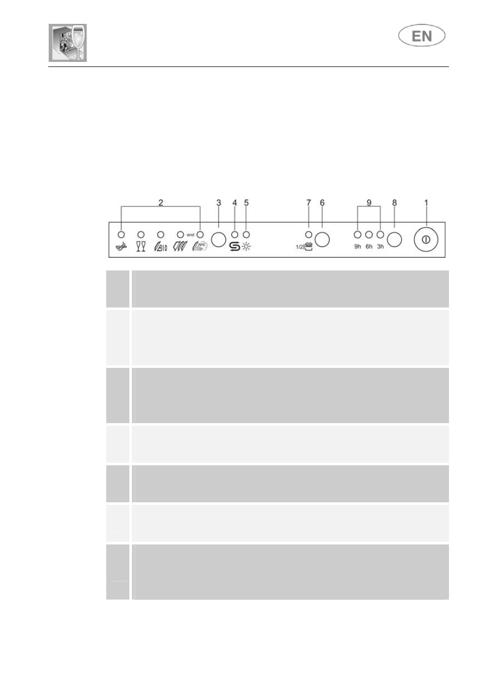 Description of the controls, 1 upper panel, User instructions | Smeg ST115S User Manual | Page 10 / 36