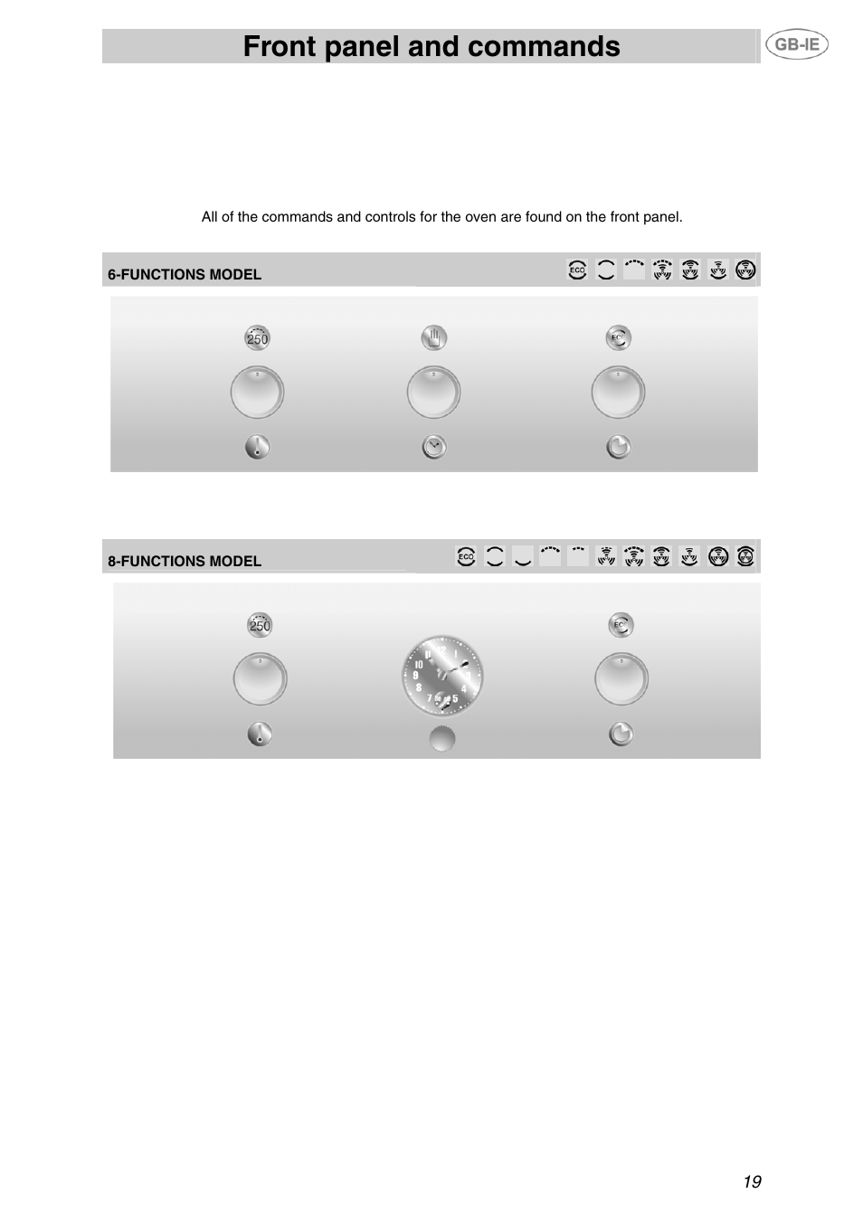 Front panel and commands, 1 front panel | Smeg F65-5 User Manual | Page 3 / 14