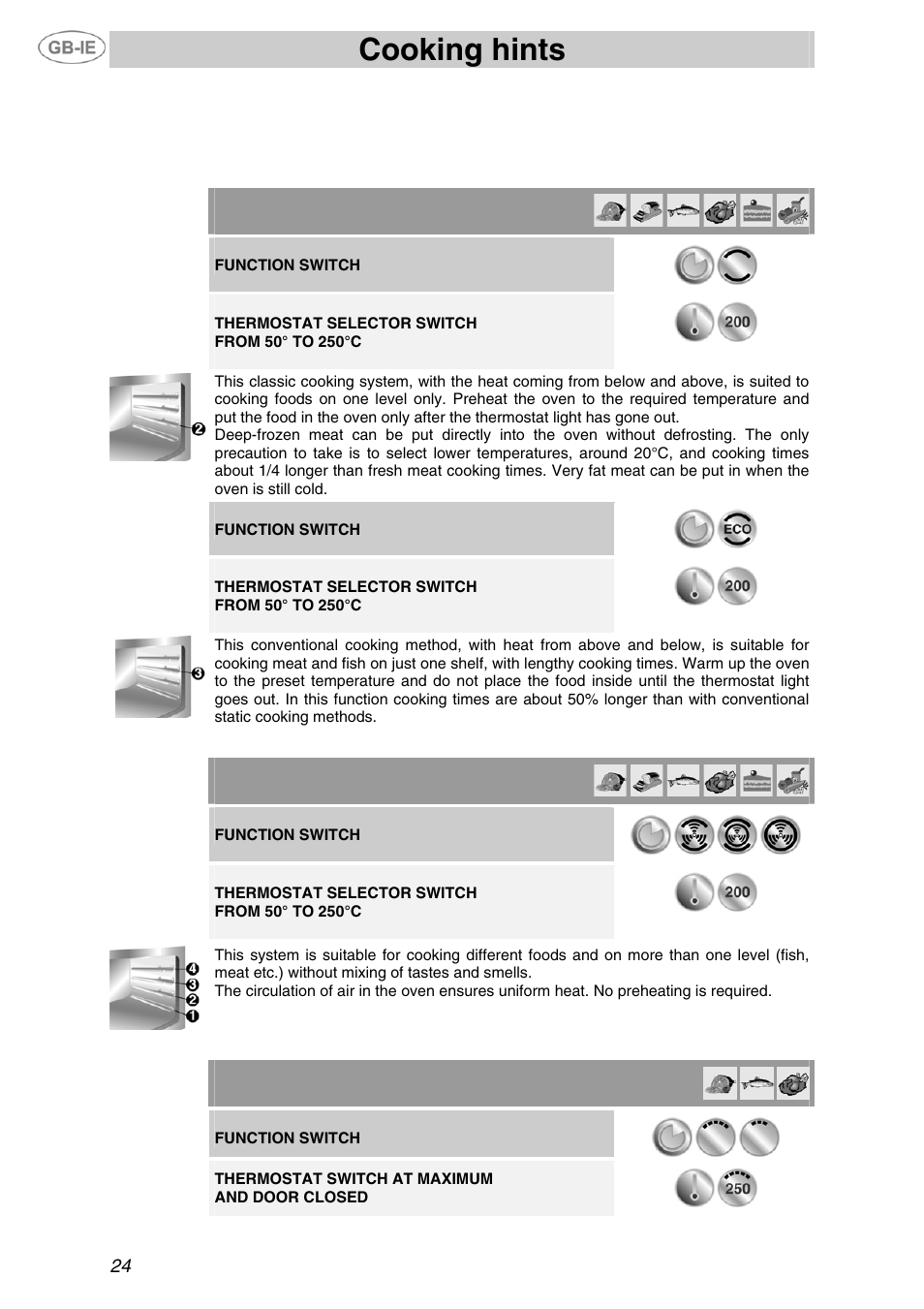 Cooking hints, 24 5.1 traditional cooking, 2 hot-air cooking | 3 grill cooking, Function switch, Thermostat switch at maximum and door closed | Smeg F65-5 User Manual | Page 8 / 14