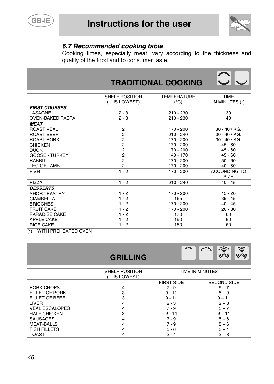 7 recommended cooking table, Instructions for the user, Traditional cooking | Grilling | Smeg SC361X User Manual | Page 18 / 26