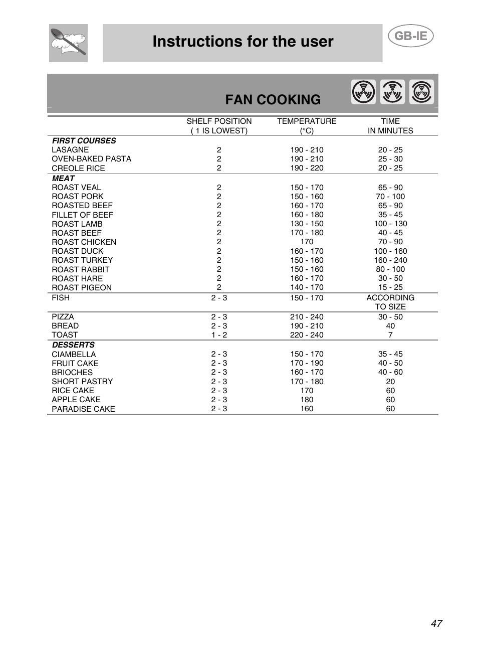 Instructions for the user, Fan cooking | Smeg SC361X User Manual | Page 19 / 26