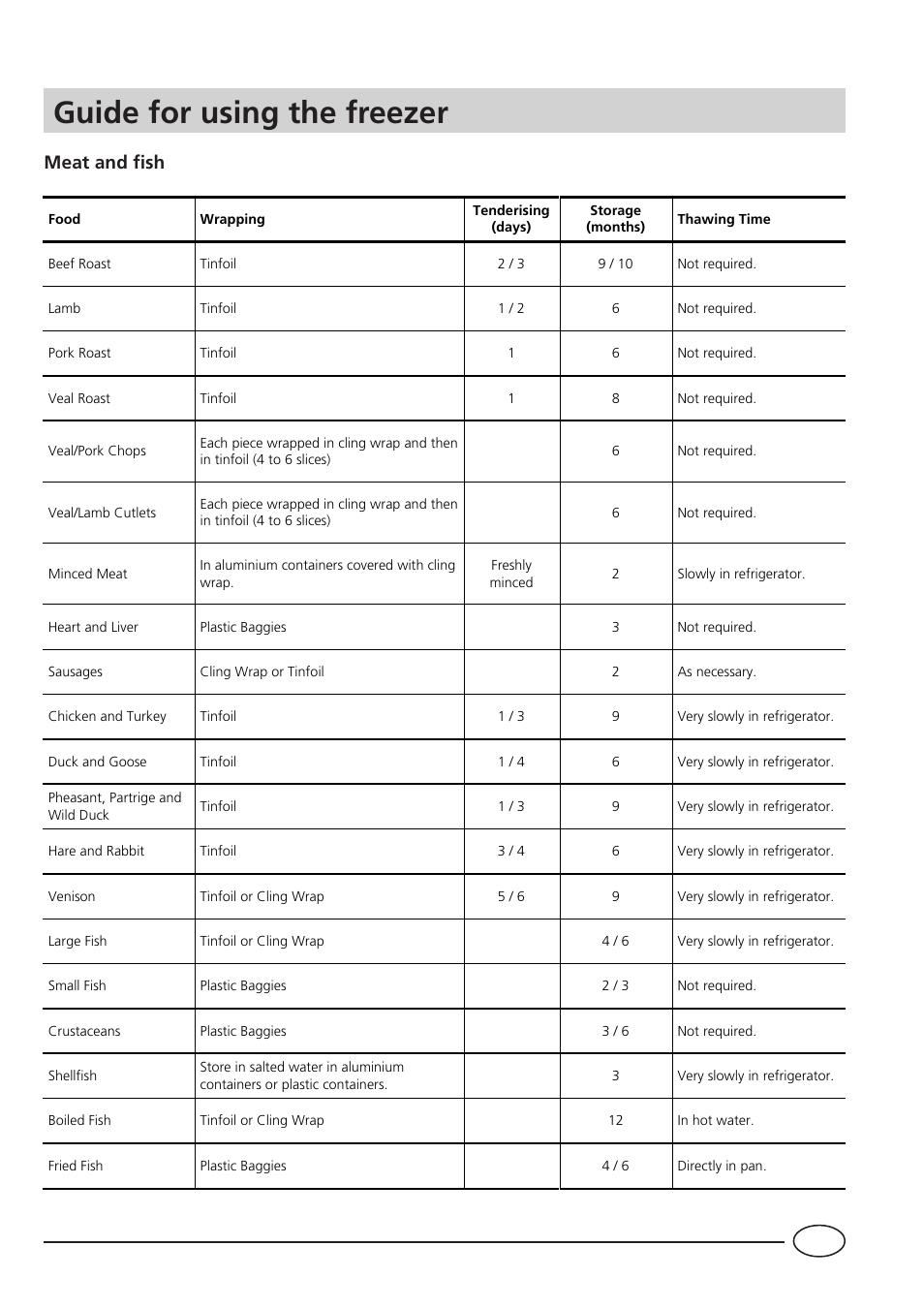 Guide for using the freezer, Meat and fish | Smeg VR105B User Manual | Page 6 / 7