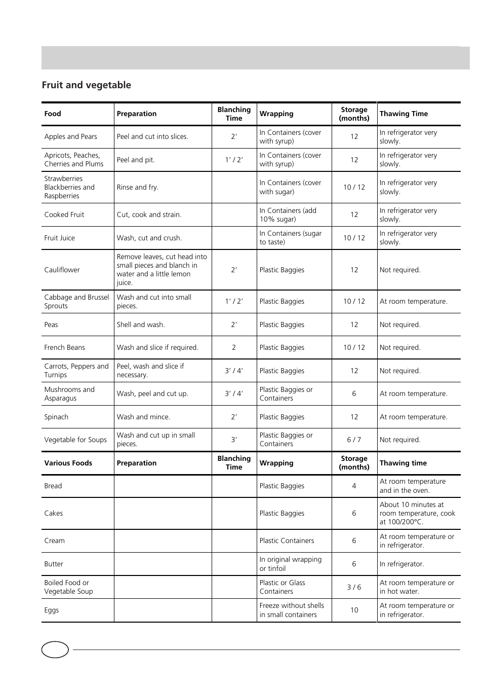 Fruit and vegetable | Smeg VR105B User Manual | Page 7 / 7