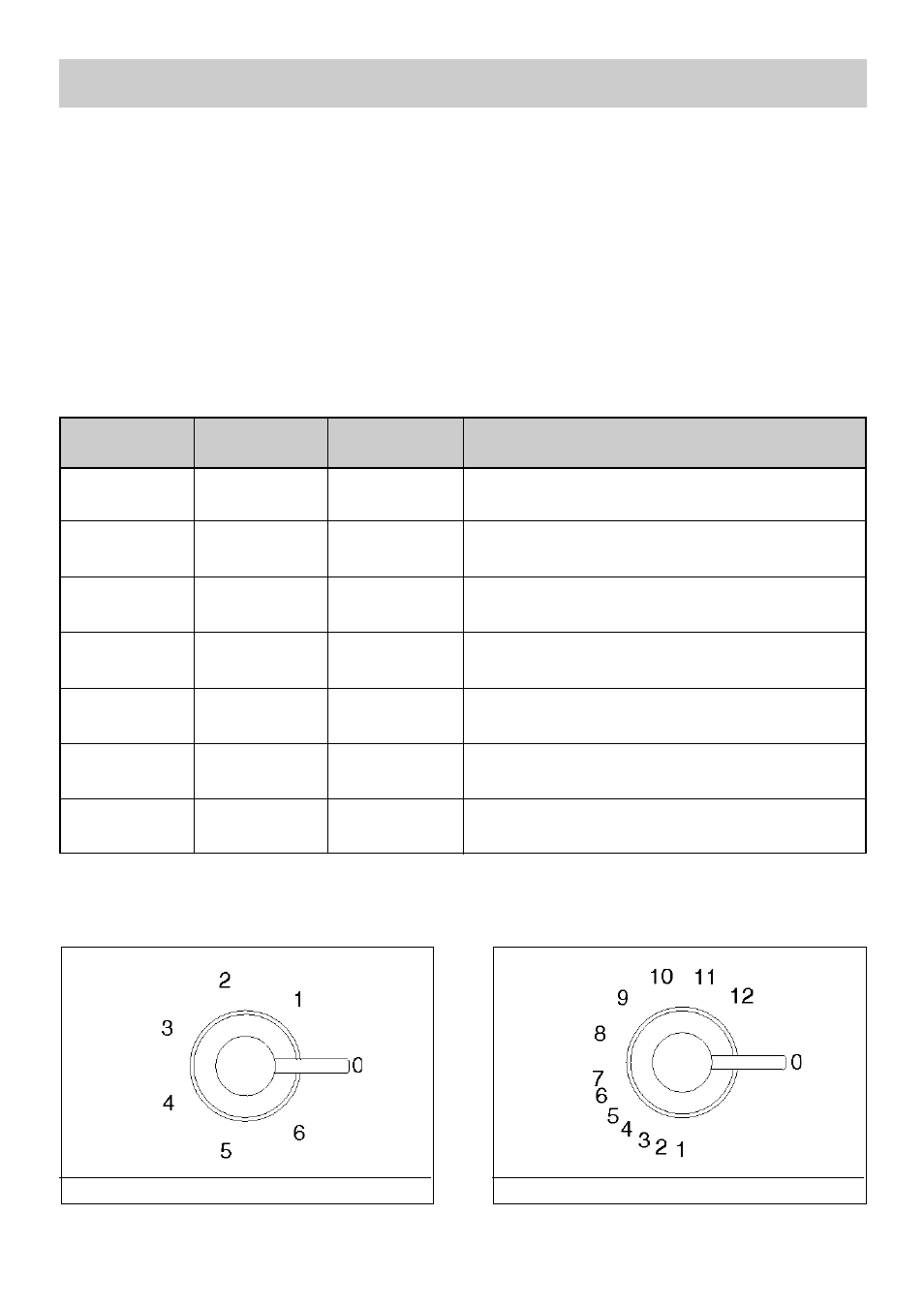 1) switching on the electric plates, 2) how to use the electric plates, Table | Smeg Built-in Electric Hob SA435X-1 User Manual | Page 3 / 8