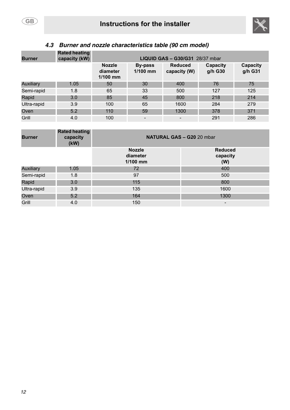 Instructions for the installer | Smeg C9GGSSA User Manual | Page 10 / 24