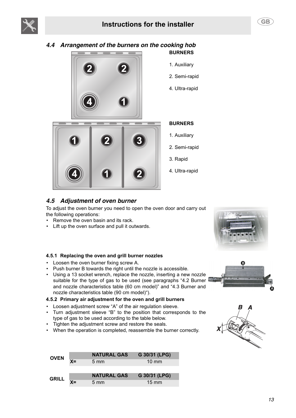 4 arrangement of the burners on the cooking hob, 5 adjustment of oven burner, 1 replacing the oven and grill burner nozzles | Instructions for the installer | Smeg C9GGSSA User Manual | Page 11 / 24