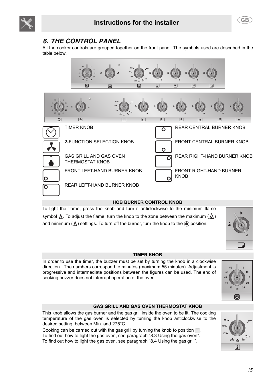 The control panel, Instructions for the installer | Smeg C9GGSSA User Manual | Page 13 / 24