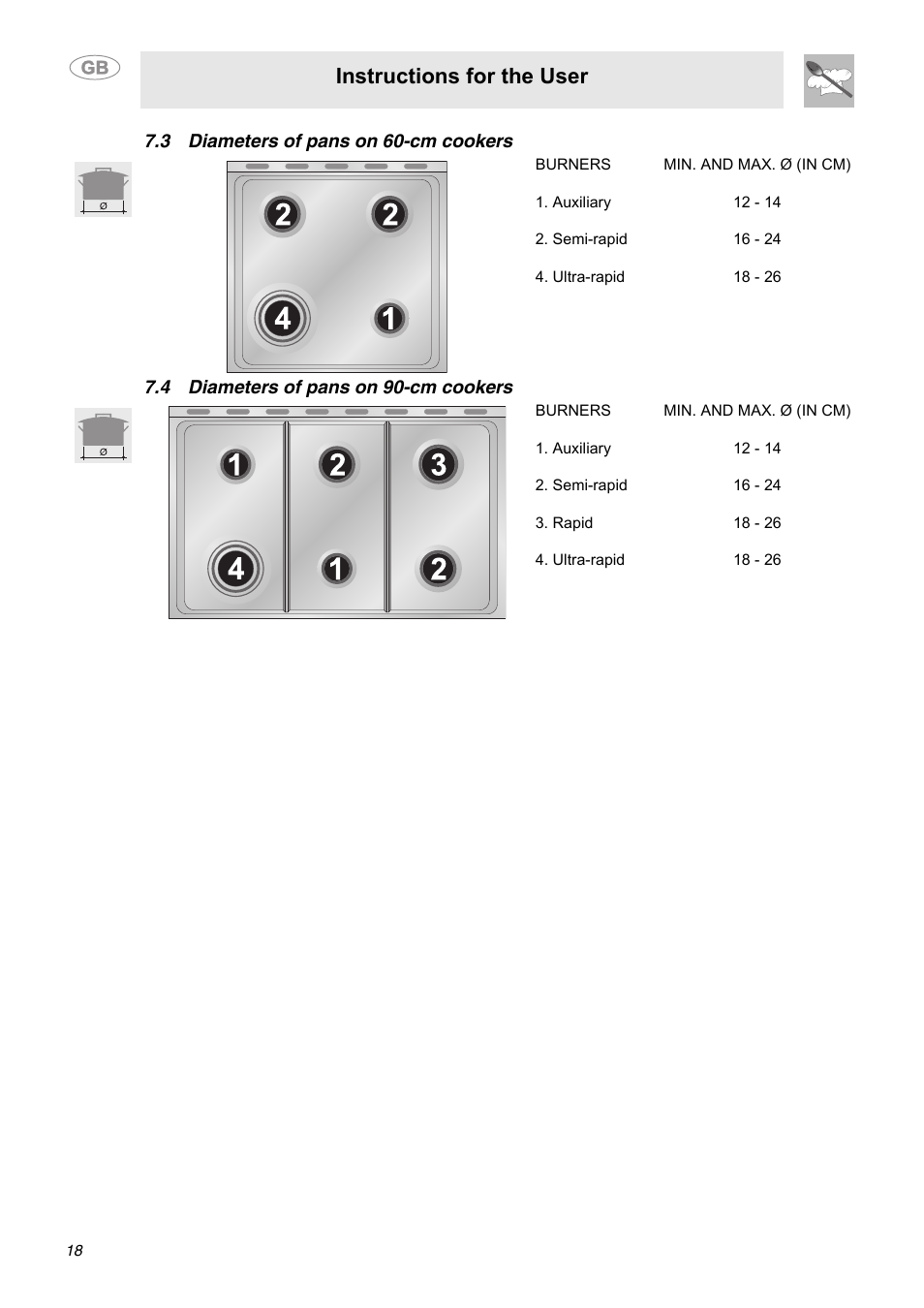 3 diameters of pans on 60-cm cookers, 4 diameters of pans on 90-cm cookers, Instructions for the user | Smeg C9GGSSA User Manual | Page 16 / 24