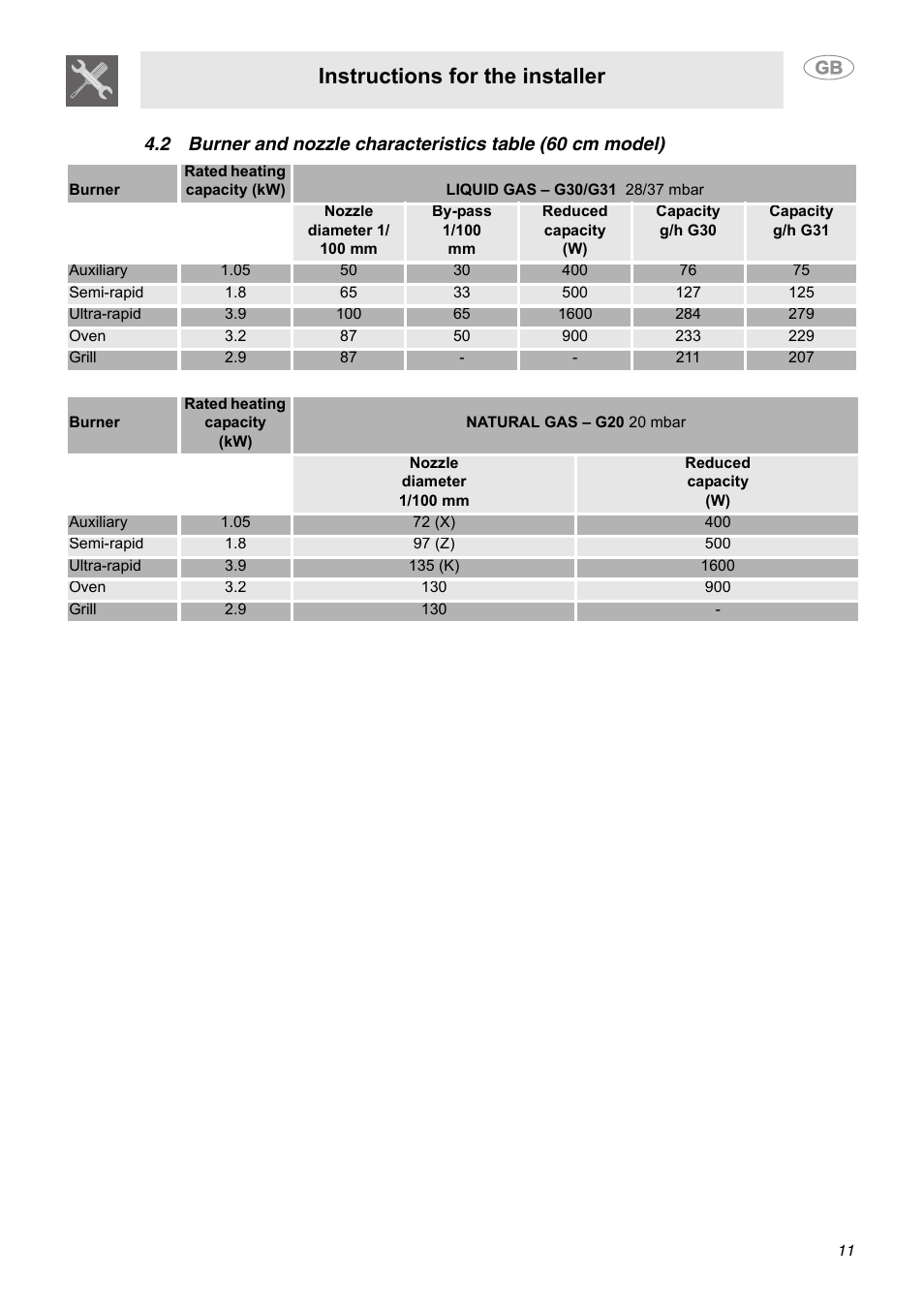 Instructions for the installer | Smeg C9GGSSA User Manual | Page 9 / 24