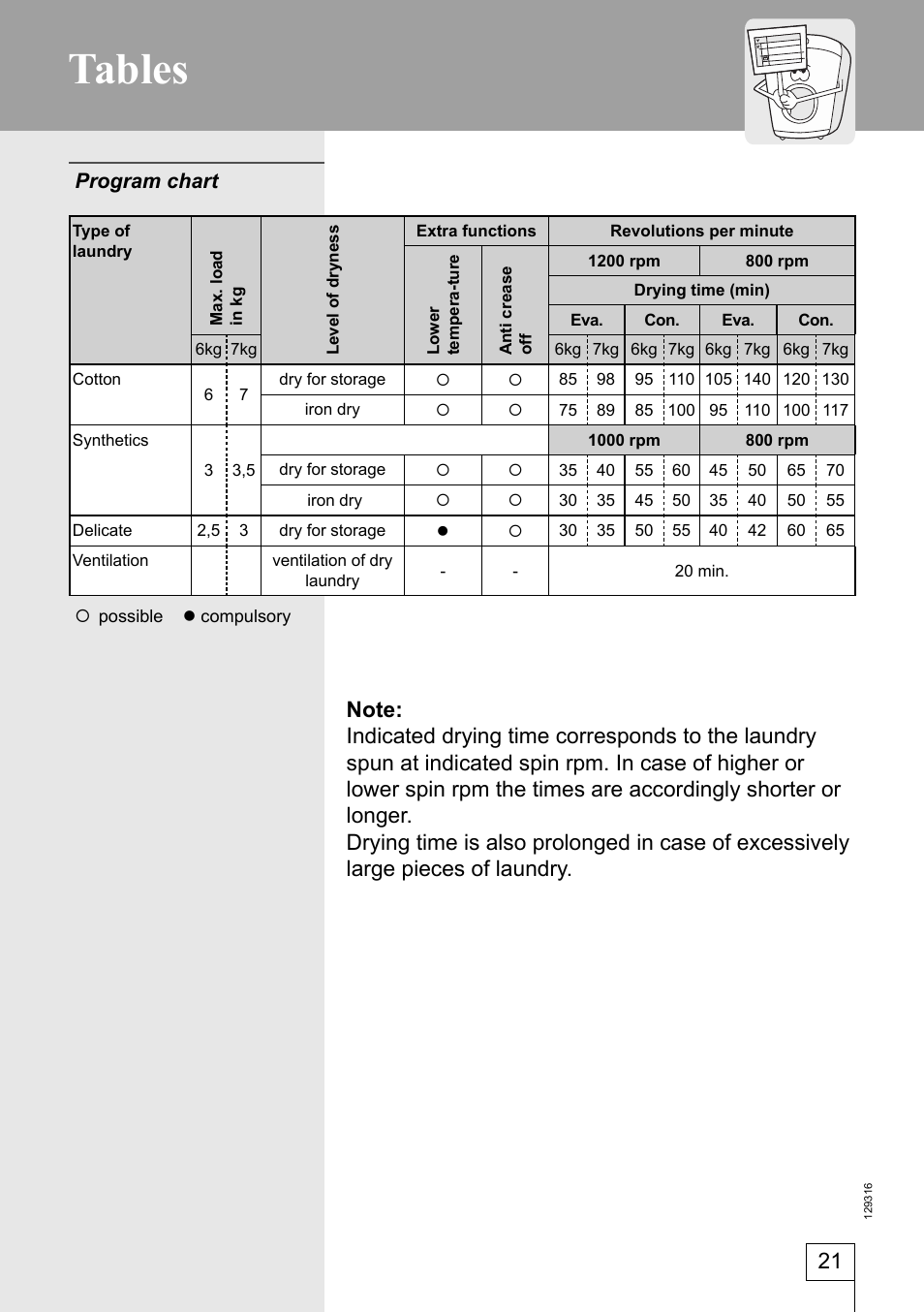 Tables, Program chart | Smeg 129316 User Manual | Page 21 / 23