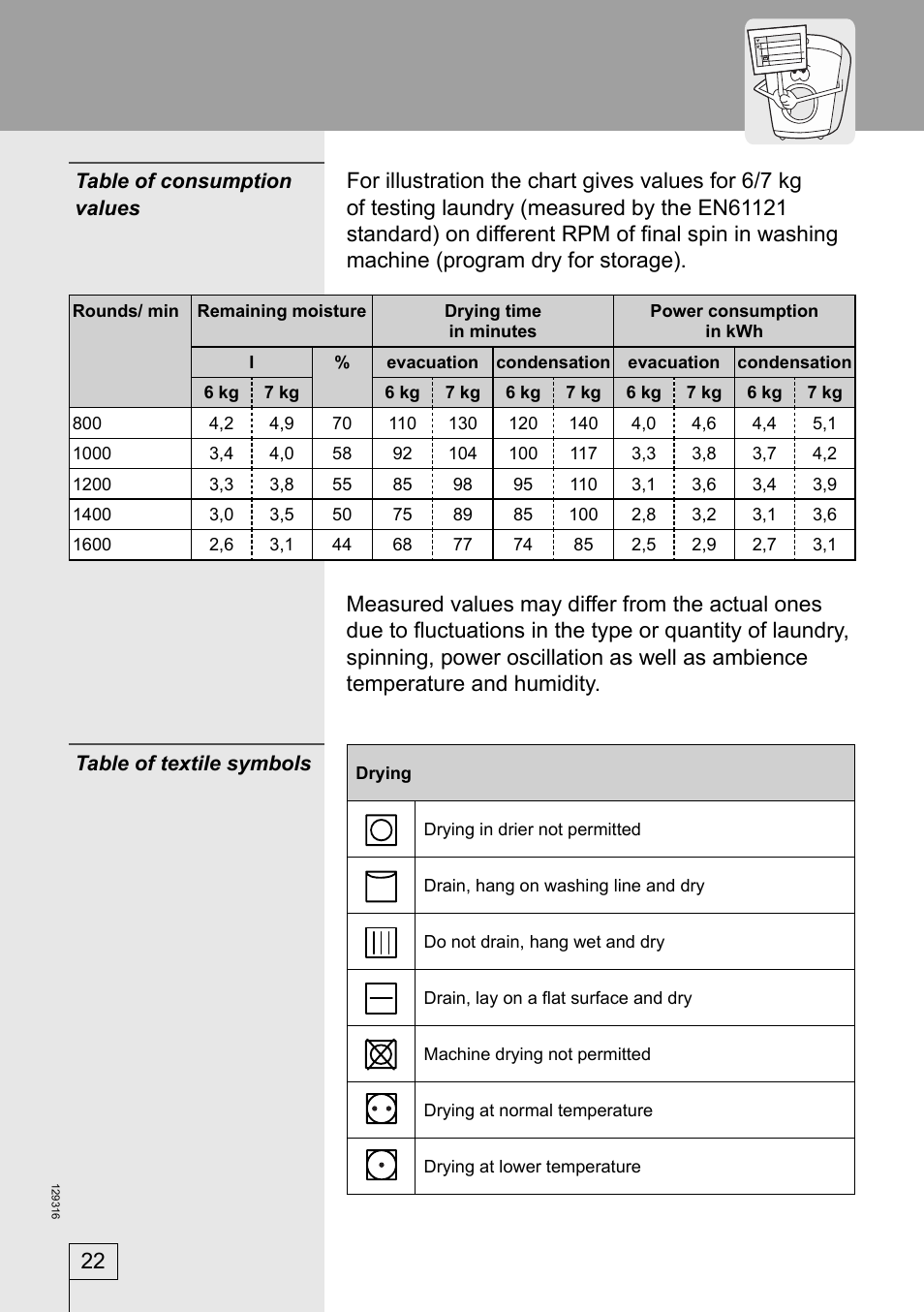 Smeg 129316 User Manual | Page 22 / 23