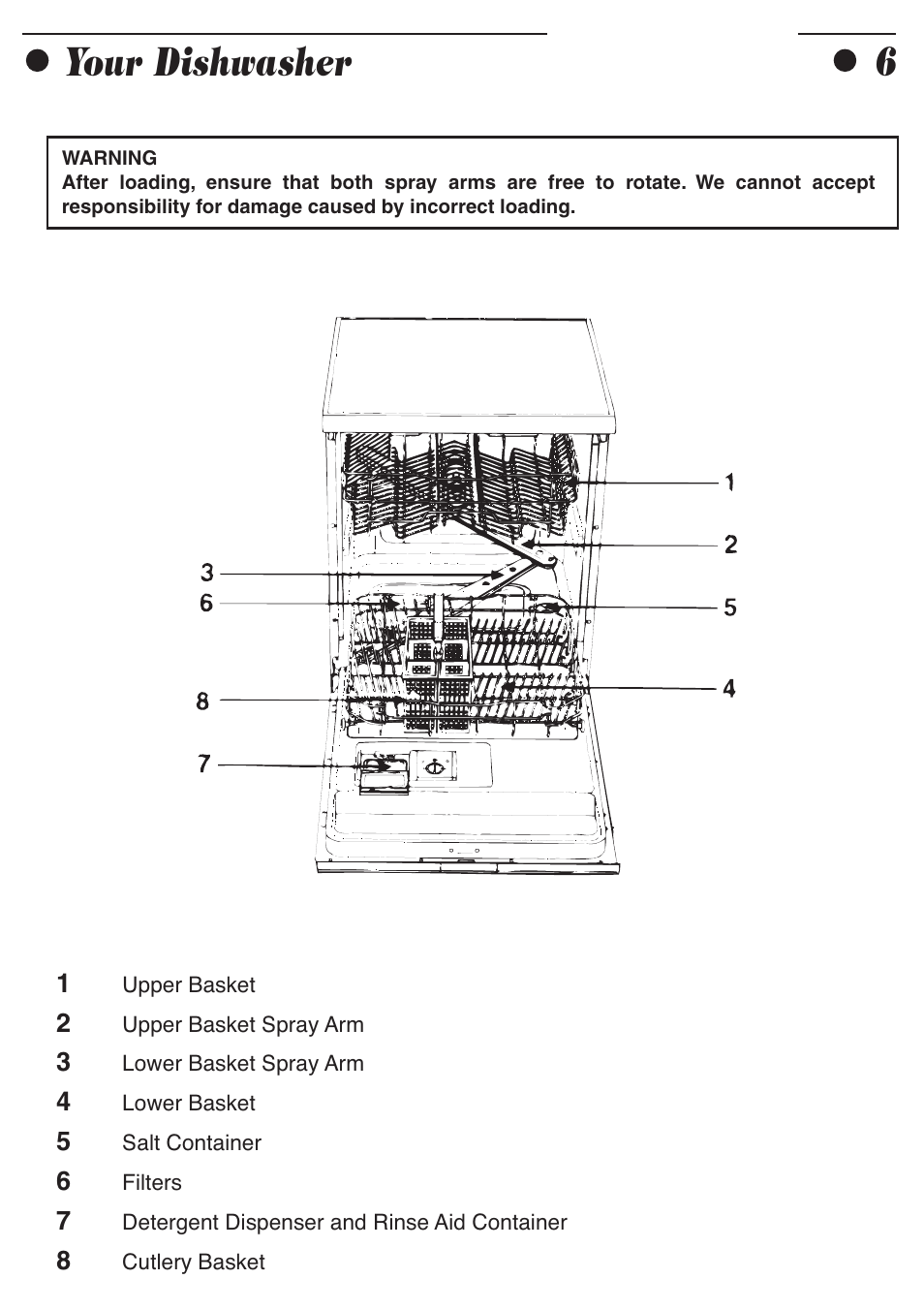Your dishwasher 6 | Smeg ADP8252 User Manual | Page 8 / 20