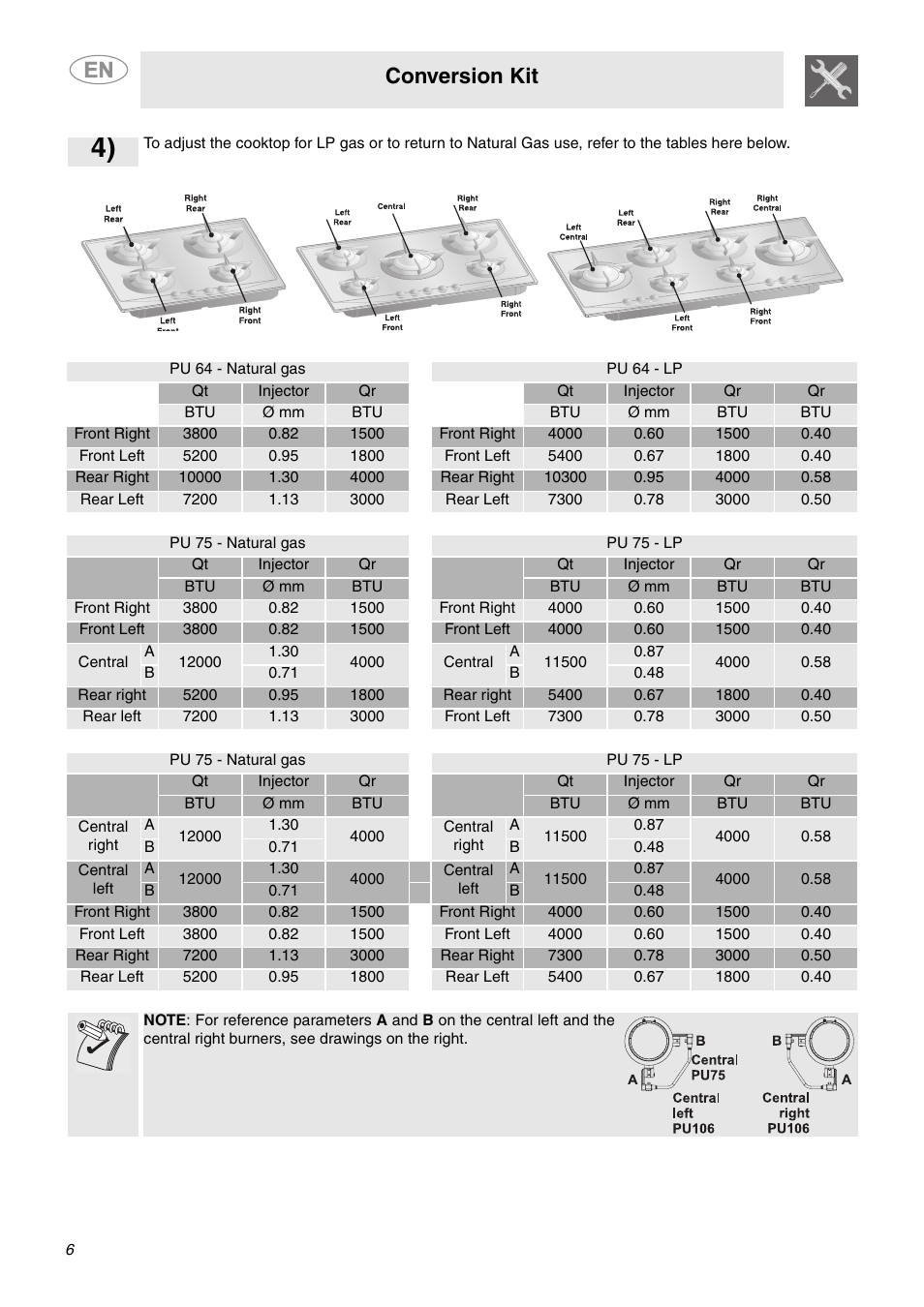 Conversion kit | Smeg PU75 User Manual | Page 4 / 7