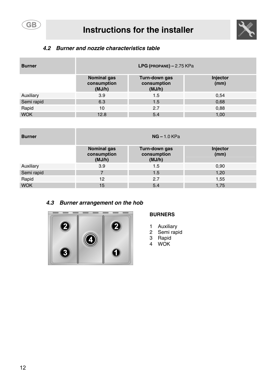 2 burner and nozzle characteristics table, 3 burner arrangement on the hob, Instructions for the installer | Smeg SA9058X User Manual | Page 10 / 24