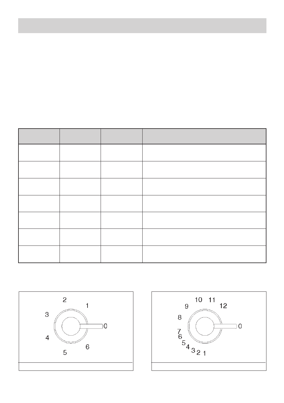 1) switching on the electric plates, 2) how to use the electric plates, Table | Smeg Built-in Hob SE435XT User Manual | Page 3 / 12