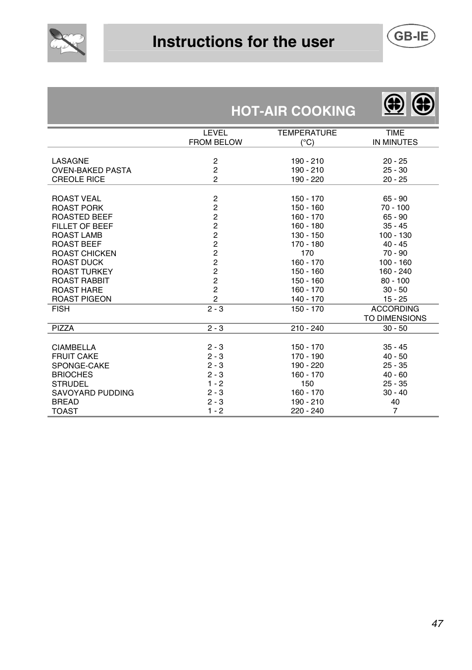 Instructions for the user, Hot-air cooking | Smeg A1C User Manual | Page 20 / 25