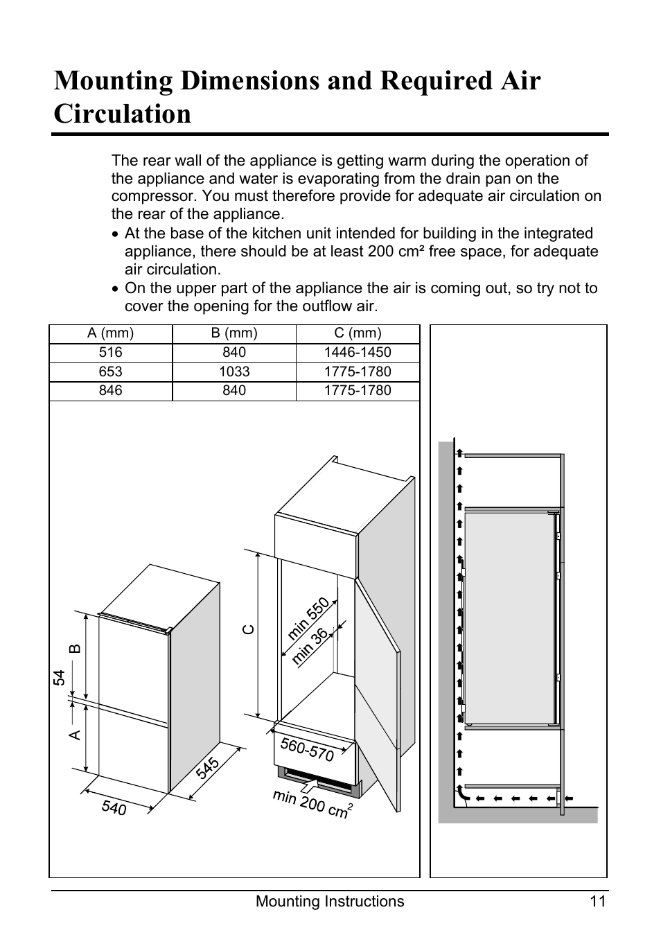 Mounting dimensions and required air circulation | Smeg CR321A User Manual | Page 20 / 24