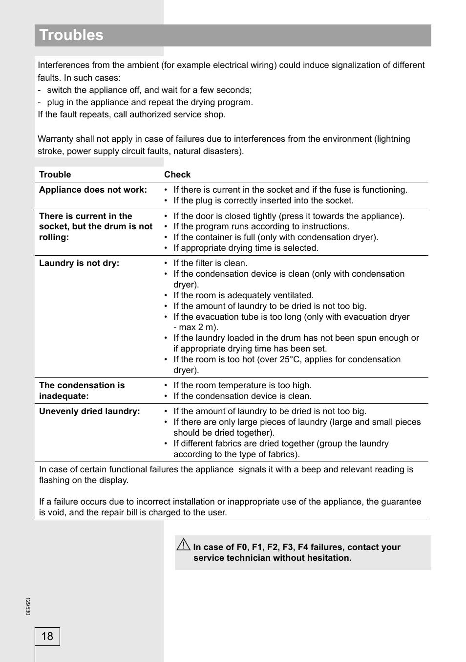 Troubles | Smeg 129530 User Manual | Page 18 / 24