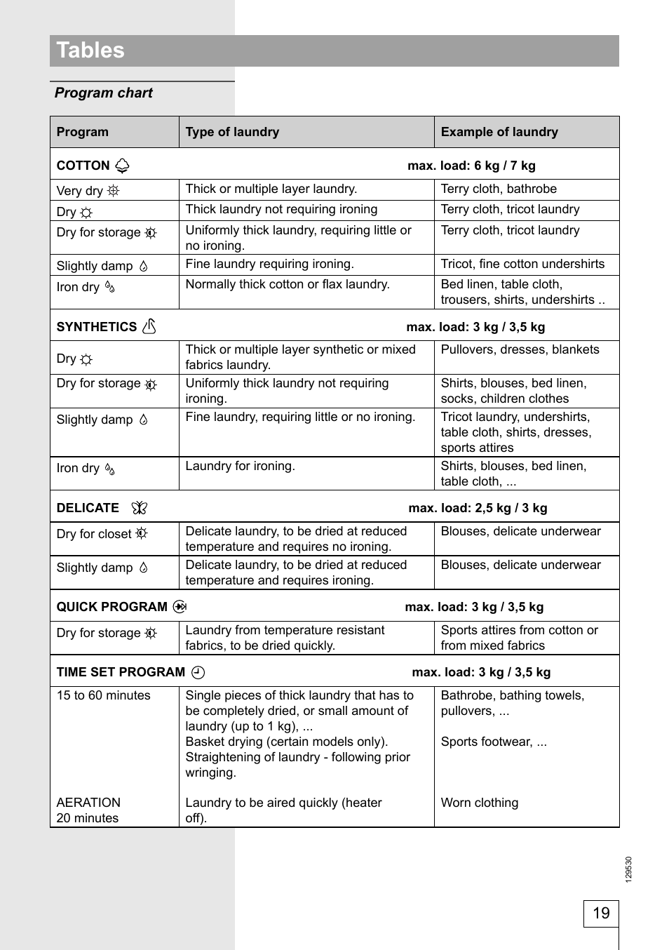 Tables | Smeg 129530 User Manual | Page 19 / 24