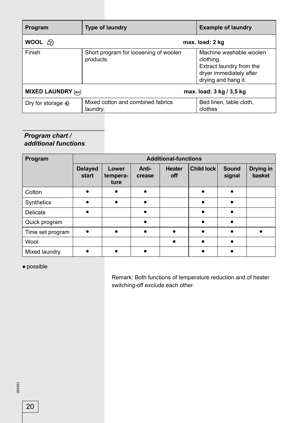 Program chart / additional functions | Smeg 129530 User Manual | Page 20 / 24