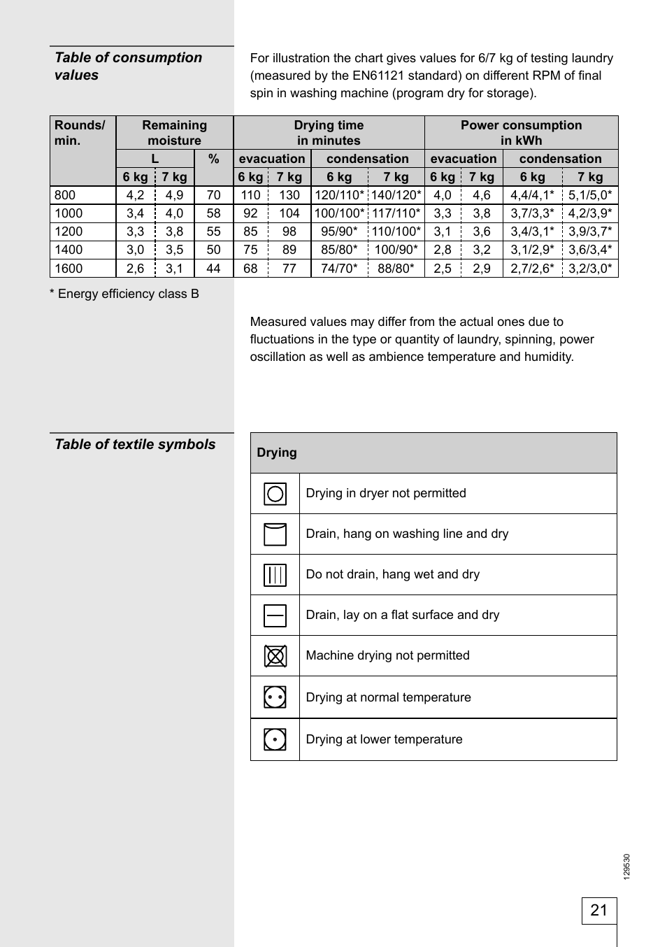 Smeg 129530 User Manual | Page 21 / 24
