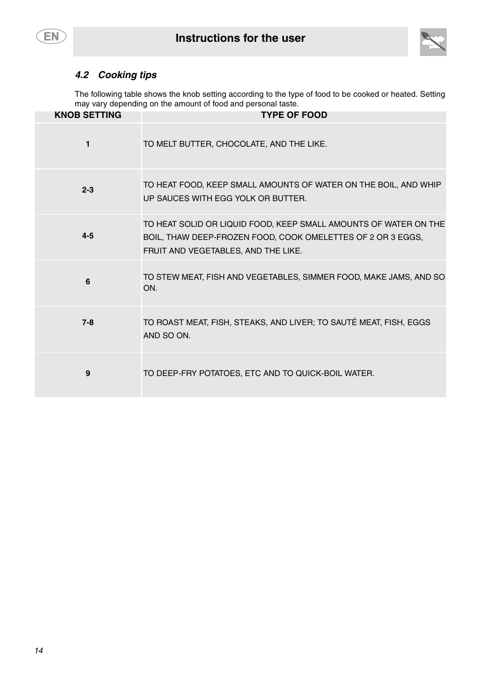 2 cooking tips, Instructions for the user | Smeg A1CXU6 User Manual | Page 12 / 22